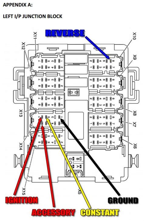 2006 gmc sierra junction box i p c1 right|silverado junction block diagram.